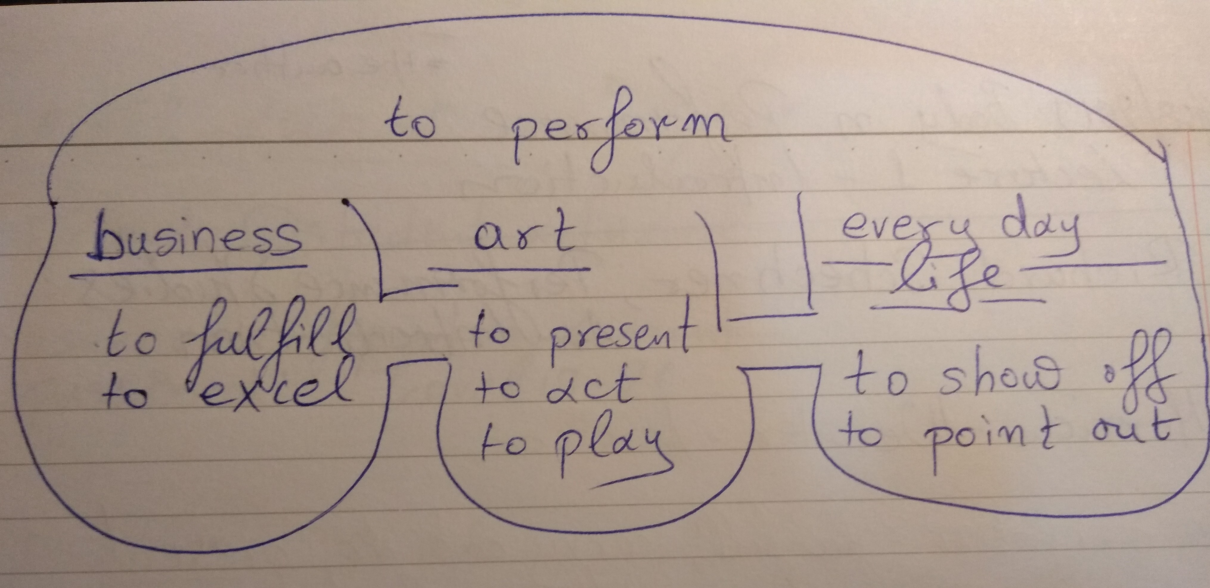 1. sketching while reading